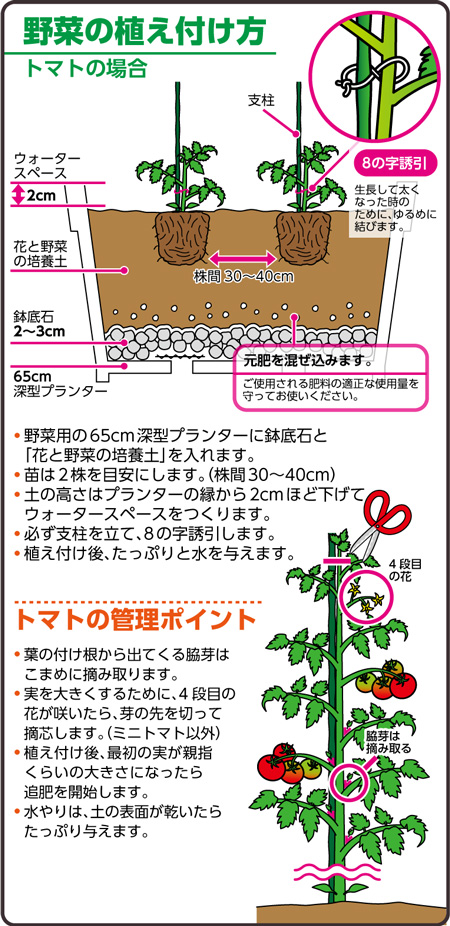 HIGH GRADE 花と野菜の培養土 – 廣田商店の土