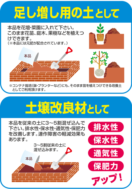 花壇 菜園の増量 改良 再生用土 廣田商店の土